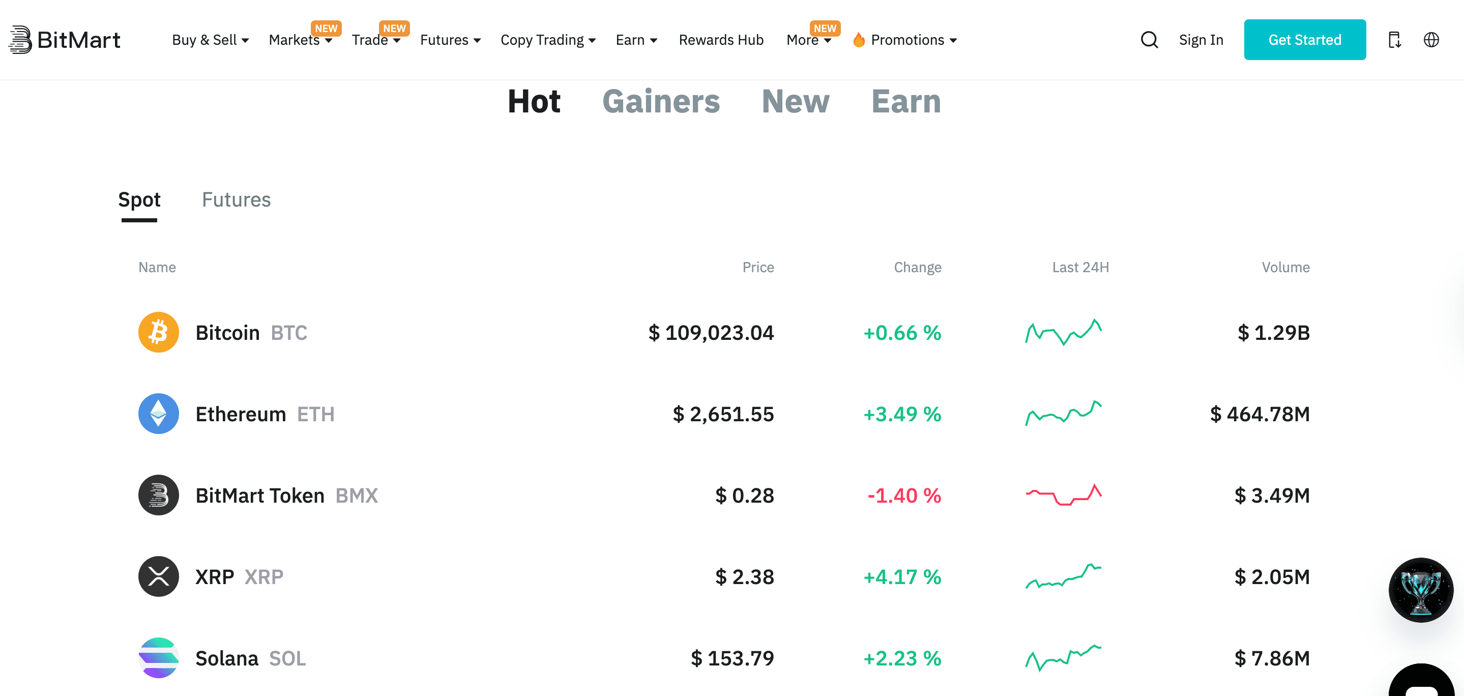 BitMart crypto exchange