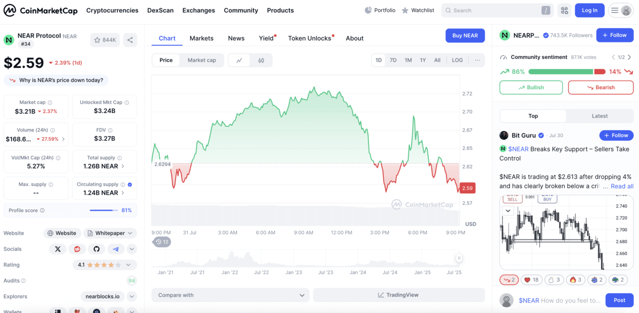NEAR Protocol cryptocurrency price chart from CoinGecko