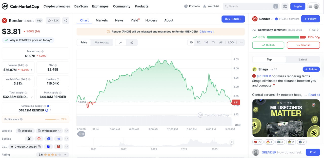 RNDR cryptocurrency price chart from CoinGecko