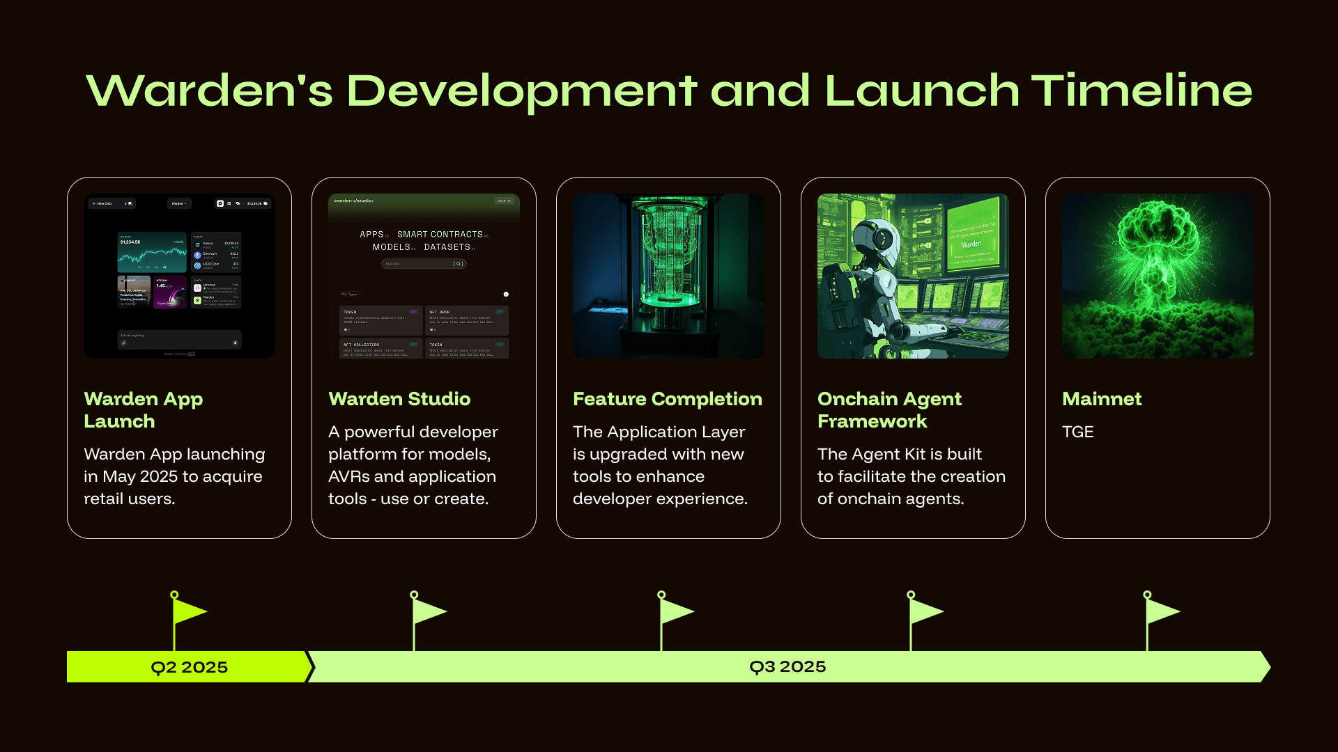 Source: https://docs.wardenprotocol.org/learn/warden-manifesto