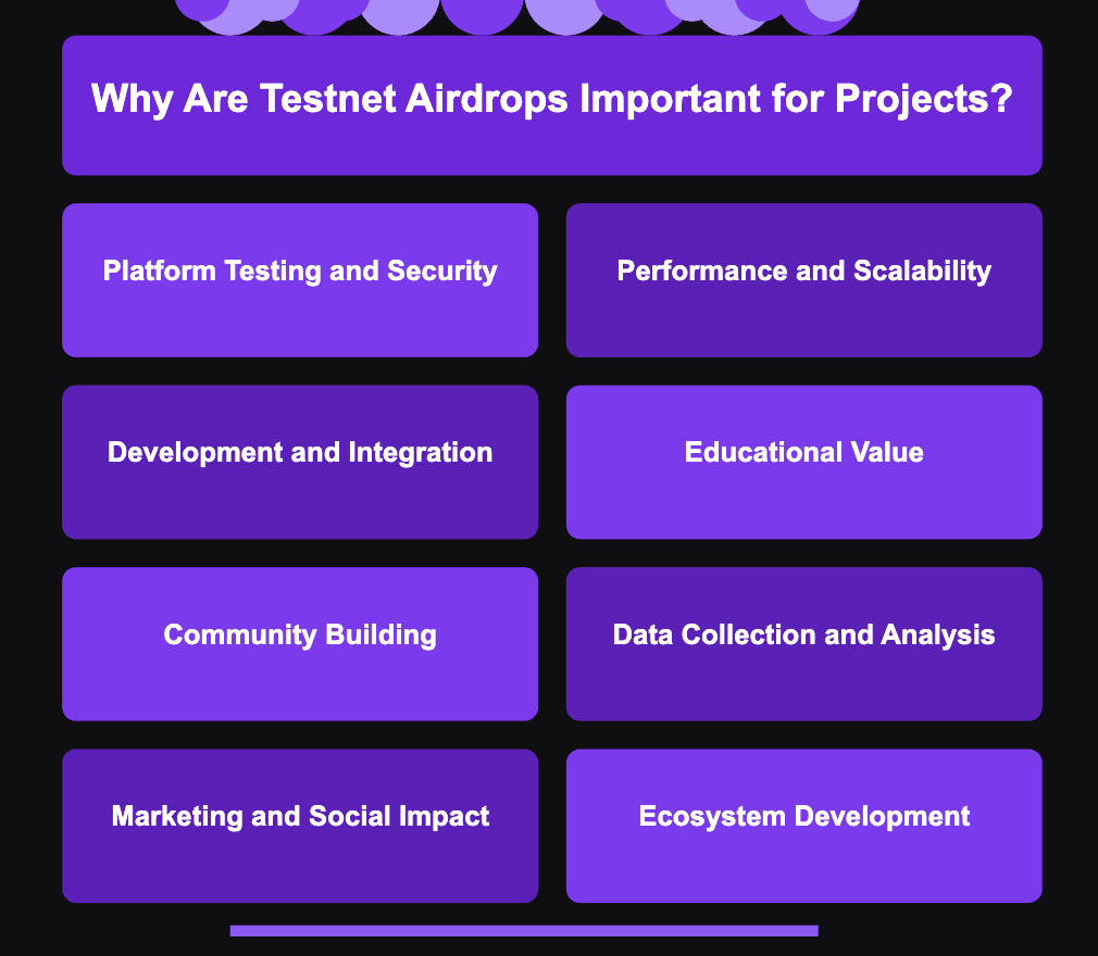 Importance of testnet airdrops in blockchain